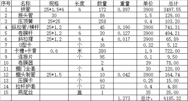 8米寬大棚1寸管造價清單圖片